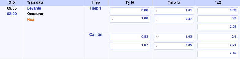 Thông tin bảng tỷ lệ kèo bóng đá Levante vs Osasuna